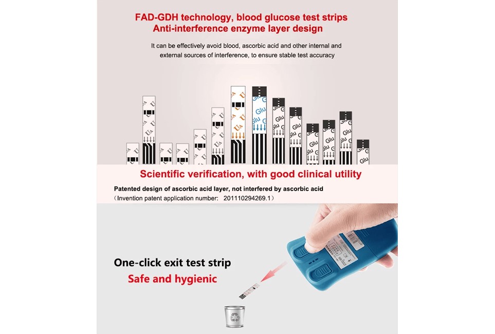 Smart Care Blood Glucose Test Strips